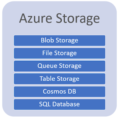 Azure Storage