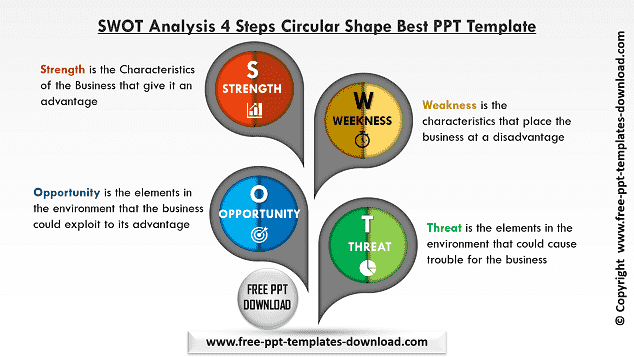 SWOT Analysis 4 Steps Circular Shape Best PPT Template Download