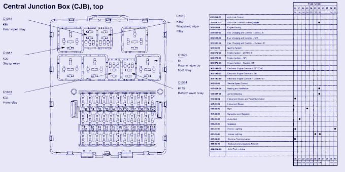 2007 Ford Edge Under Hood Fuse Box Diagram