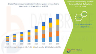 Radiofrequency%20Ablation%20Systems%20Market.jpg