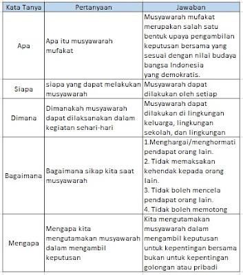  Materi dan Kunci Jawaban Tematik Kelas  Materi dan Kunci Jawaban Tematik Kelas 5 Tema 2 Subtema 2 Halaman 88, 89, 90