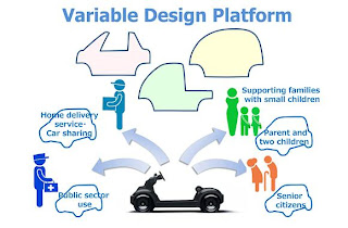 Honda Micro Commuter Prototype (2012) Platform Schematic