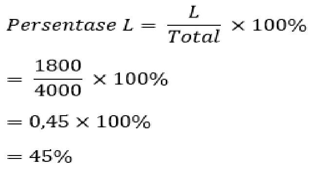 Cara Menghitung Persen