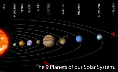 Sejarah Planet di  Tata Surya Info Astronomy