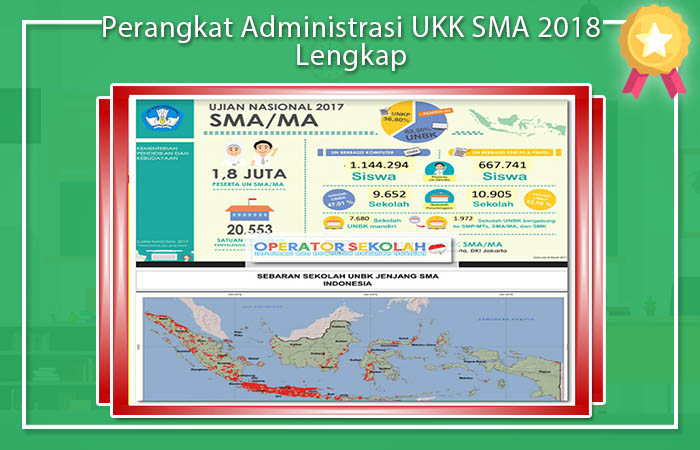 Perangkat Administrasi UKK SMA 2018 Lengkap