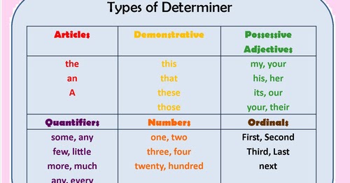 Determiners dalam Bahasa Inggris (Lengkap Contoh dan 