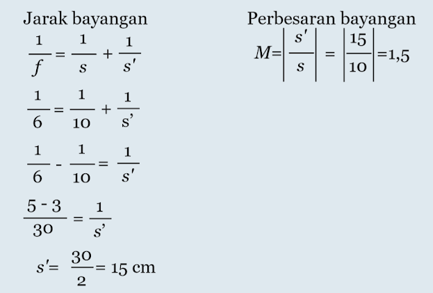 Penyelesaian Soal cermin cekung