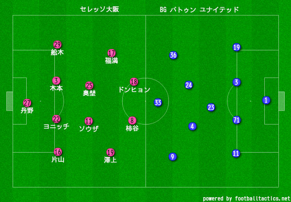 セレッソ大阪を分析するブログ 1 30 Singha Umay Cup 19 Vs Bg パトゥン ユナイテッド Leoスタジアム セレッソ大阪を分析するブログ 1 30 Singha Umay Cup 19 Vs Bg パトゥン ユナイテッド Leoスタジアム