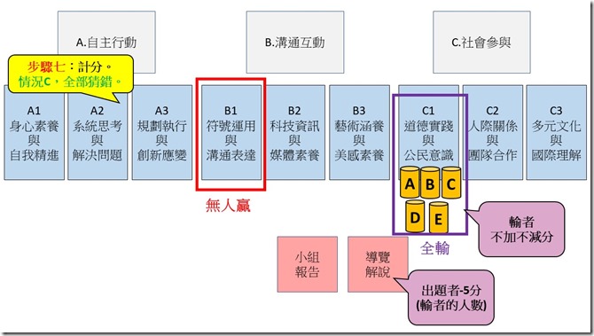 投影片12