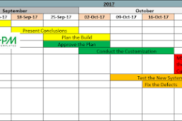 Visio Roadmap Template Free Download