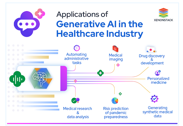 Healthcare utilizes AI for instance in the creation of advanced diagnostic tools