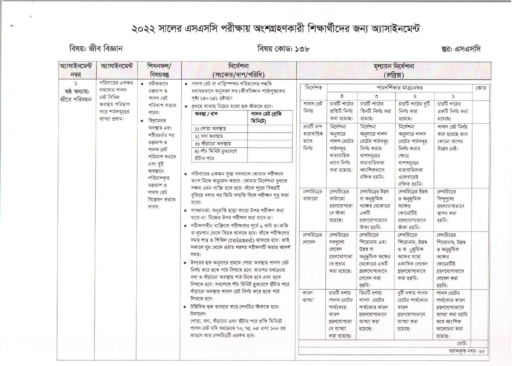 এসএসসি ২০২২ জীব বিজ্ঞান ৪র্থ সপ্তাহ