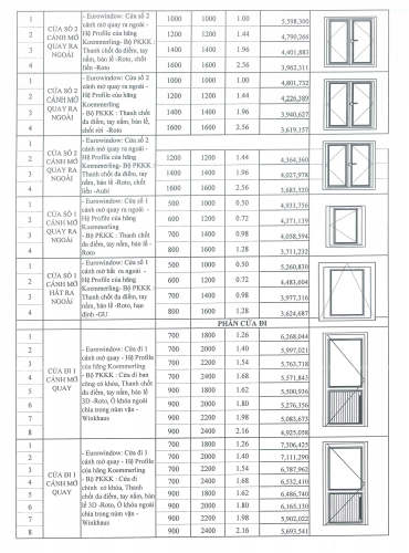 Báo giá Cửa nhựa lõi thép Eurowindow