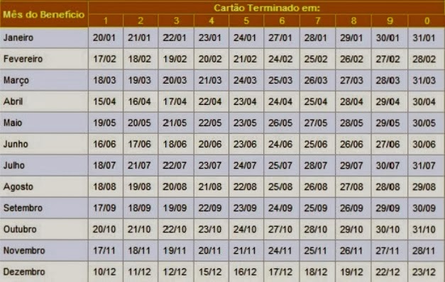 Calendário de pagamentos do Bolsa Família em 2014