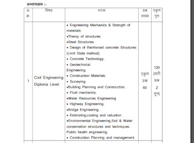 670 Civil Engineering BE BTech Diploma Job Opportunities