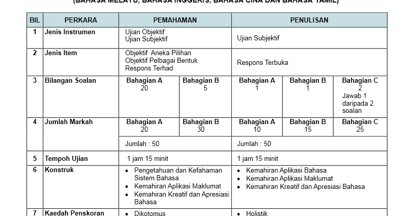 Main Masak-masak: Teknik Menjawab UPSR - Sains Format Baharu