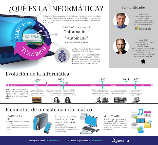 Resultado de imagen para tecnologia definicion