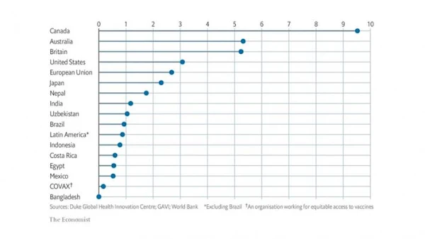 Εμβόλιο: Λυσσαλέος ανταγωνισμός, αμύθητα κέρδη και άκρατη εμπορευματοποίηση ενός αναγκαίου όπλου