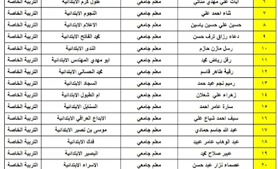 اسماء الفائزين بالتعيين بصفة (معلم، معلم جامعي) حسب اختصاصاتهم وزارة التربية