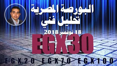 تحليل فني لكل من  مؤشر ايجي اكس 30 EGX30. مؤشر ايجي اكس 70 EGX70. مؤشر ايجي اكس 100 EGX100. مؤشر ايجي اكس 20 EGX20. البنك التجاري الدولي COMI.