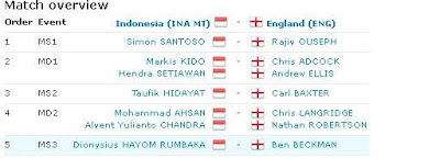 Susunan-pemain-thomas-cup-2012-IndonesiaVSInggris