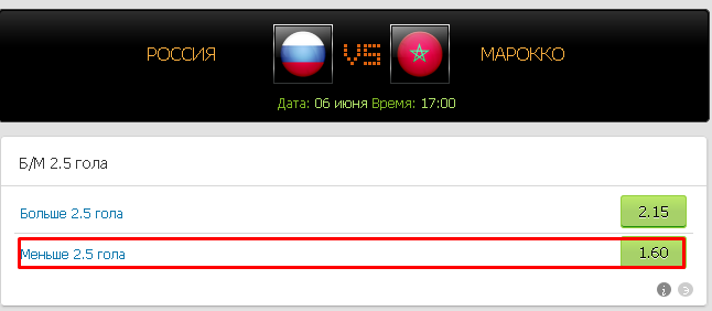 Точный прогноз матча Россия- Марокко 06.06.14