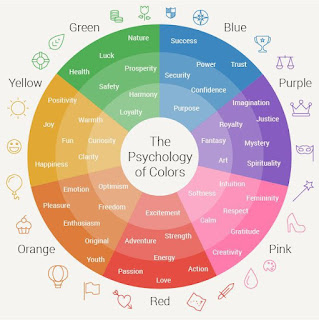 Color Psychology: The Intriguing Language of Emotions Through Hues