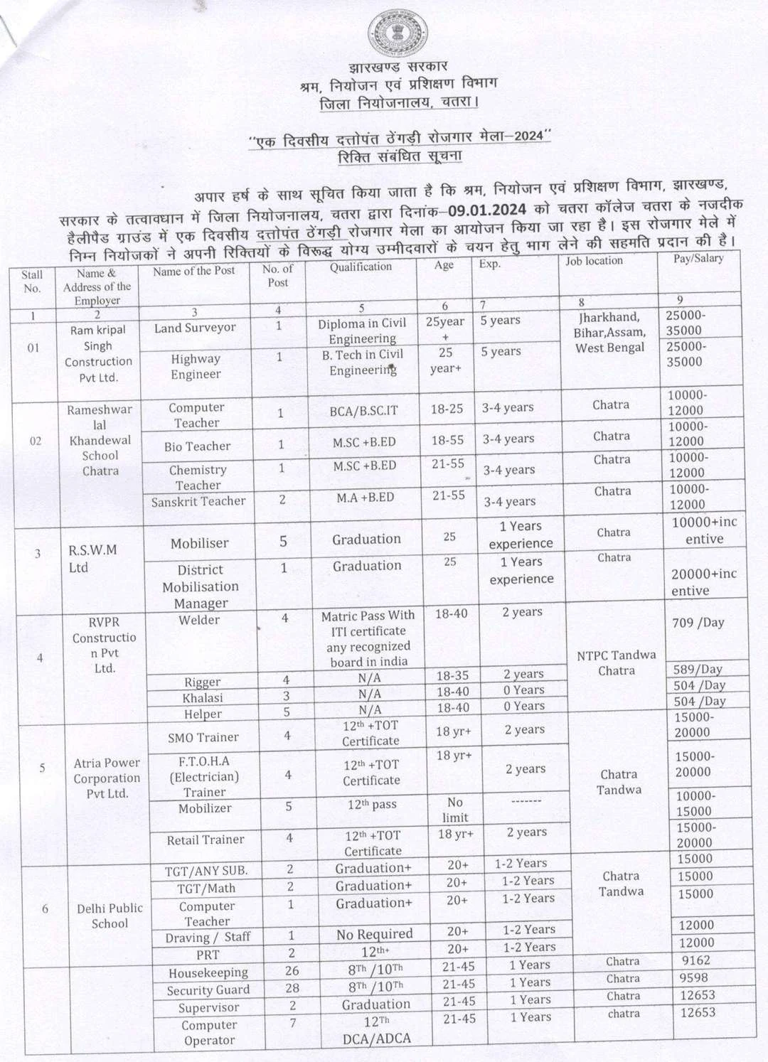 Jharkhand Rojgar Mela Chatra Vacancy Details 2024