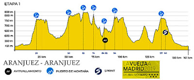 Vuelta Ciclista a Madrid 2019 Aranjuez