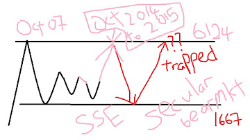 sse projected 6000 by oct2014