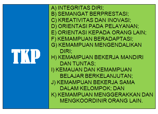 Contoh Soal Soal Tkp Cpns 2018 - Contoh Soal Cpns 2018 Pembahasan Soal Tkp Cpns 2018 Qwerty Cute766 : Karena pada dasarnya asn sendiri terdapat para pekerja seperti pppk (pegawai pemerintah dengan.