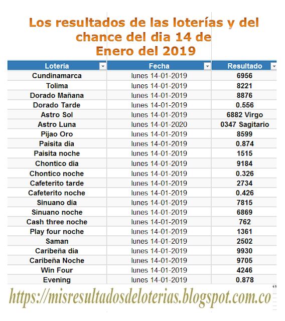 Ver resultado de la lotería de hoy | "Resultados diarios de la lotería y el chance" | Los resultados de las  loterías y del chance del dia  14 de Enero del 2019