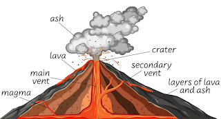 Volcano With Diagram?