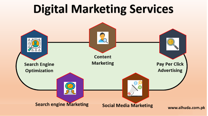 Search Engine Marketing Services Multan