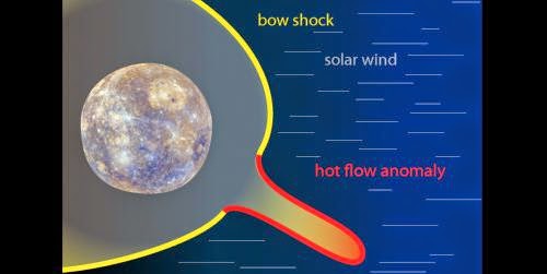 Messenger Spacecraft Spots Giant Space Weather Effects At Mercury