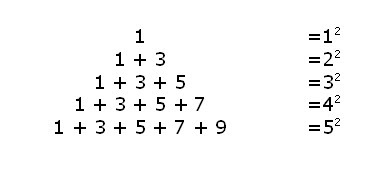 piramides+de+numeros Curiosidades matemáticas: Pirámides