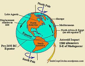 Shift Pole (Bergesernya Kutub) in ancient times