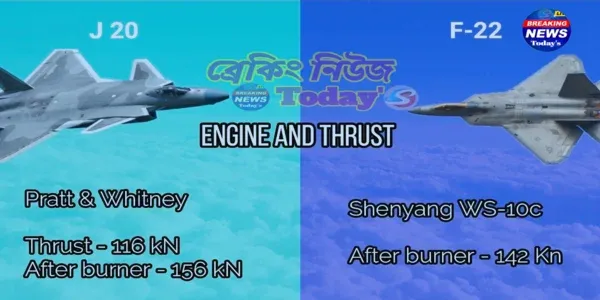 চীনের J-20 যুদ্ধবিমান বনাম আমেরিকার F-22 র‍্যাপ্টর: প্রযুক্তিগত তুলনা
