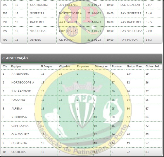 Iniciados - classificação final