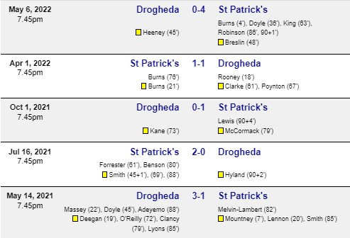 Prediksi St. patricks vs Drogheda Tgl 2 Juli 2022