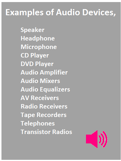 Examples of Audio Devices