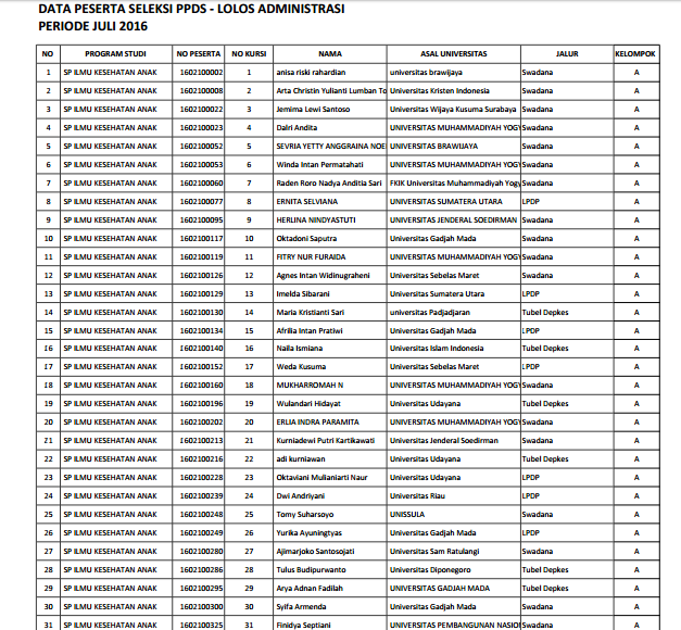 Contoh Essay Lpdp Dokter Spesialis - Erectronic