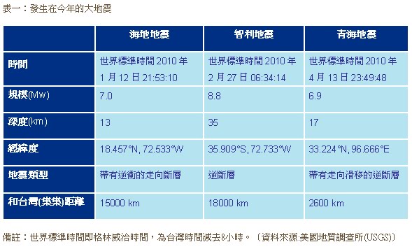 我讀故我在 10 7 26