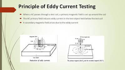 Pulse Eddy Current Testing