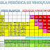 Tabla periódica de vinos (y uvas) españoles