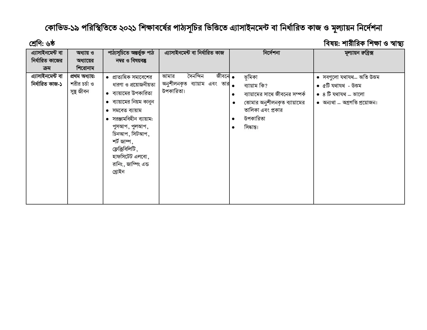 ২০২১ সালের ১০ম সপ্তাহের ষষ্ঠ শ্রেণীর এসাইনমেন্ট