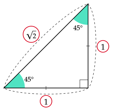 45°-45°-90°の直角三角形の3辺の比