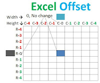 selecting 0, it will not move any row.