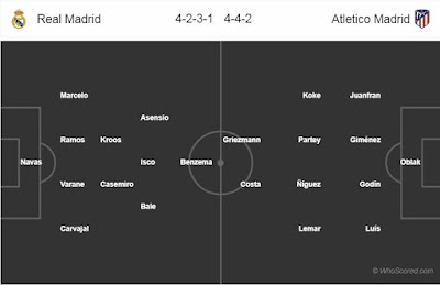 Nhận định bóng đá Real Madrid vs Atletico Madrid, 02h00 ngày 16/08