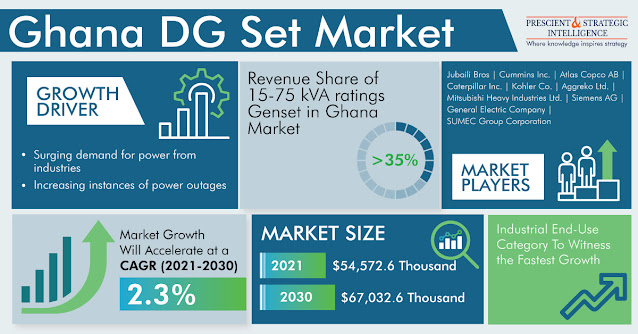 Ghana DG Set Market